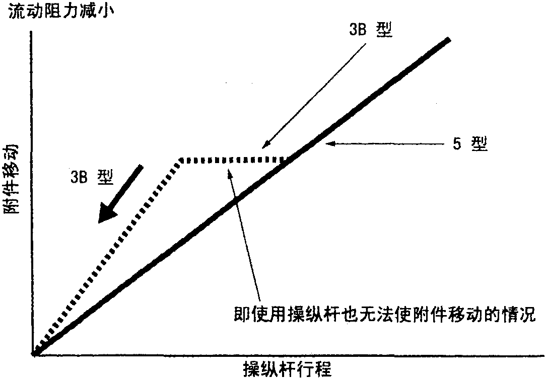 減小流動(dòng)阻力